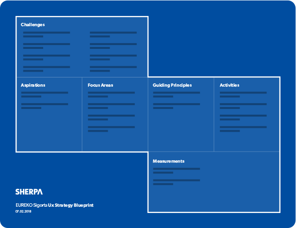 Eureko Blueprint