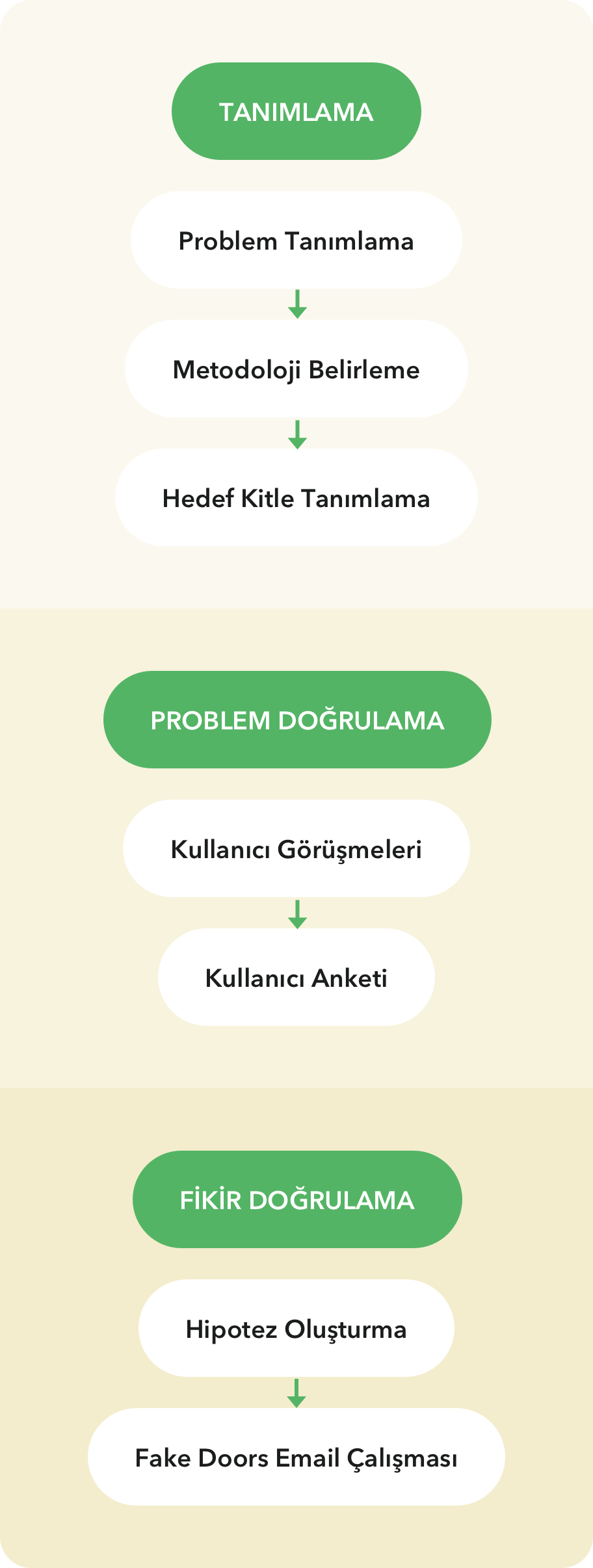 İmece uygulama akışı