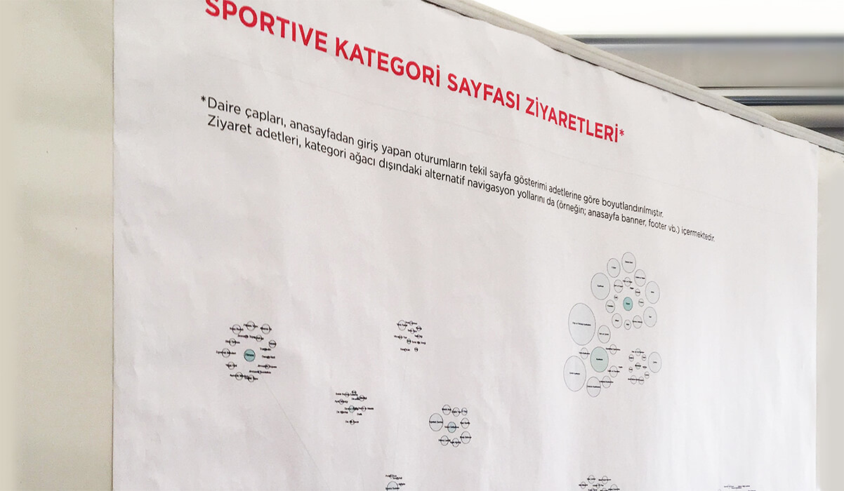 Sportive.com kategori ağacı