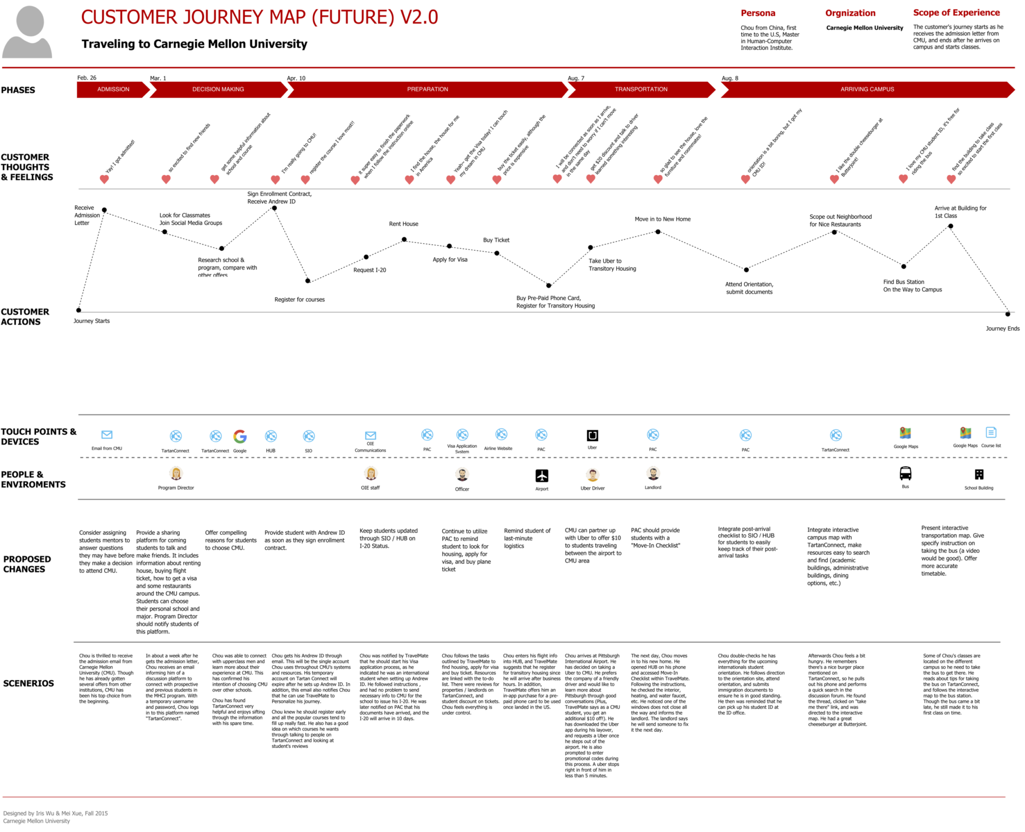 The 9 key steps of customer experience - Futurecustomerjourneymap 2048x1661 