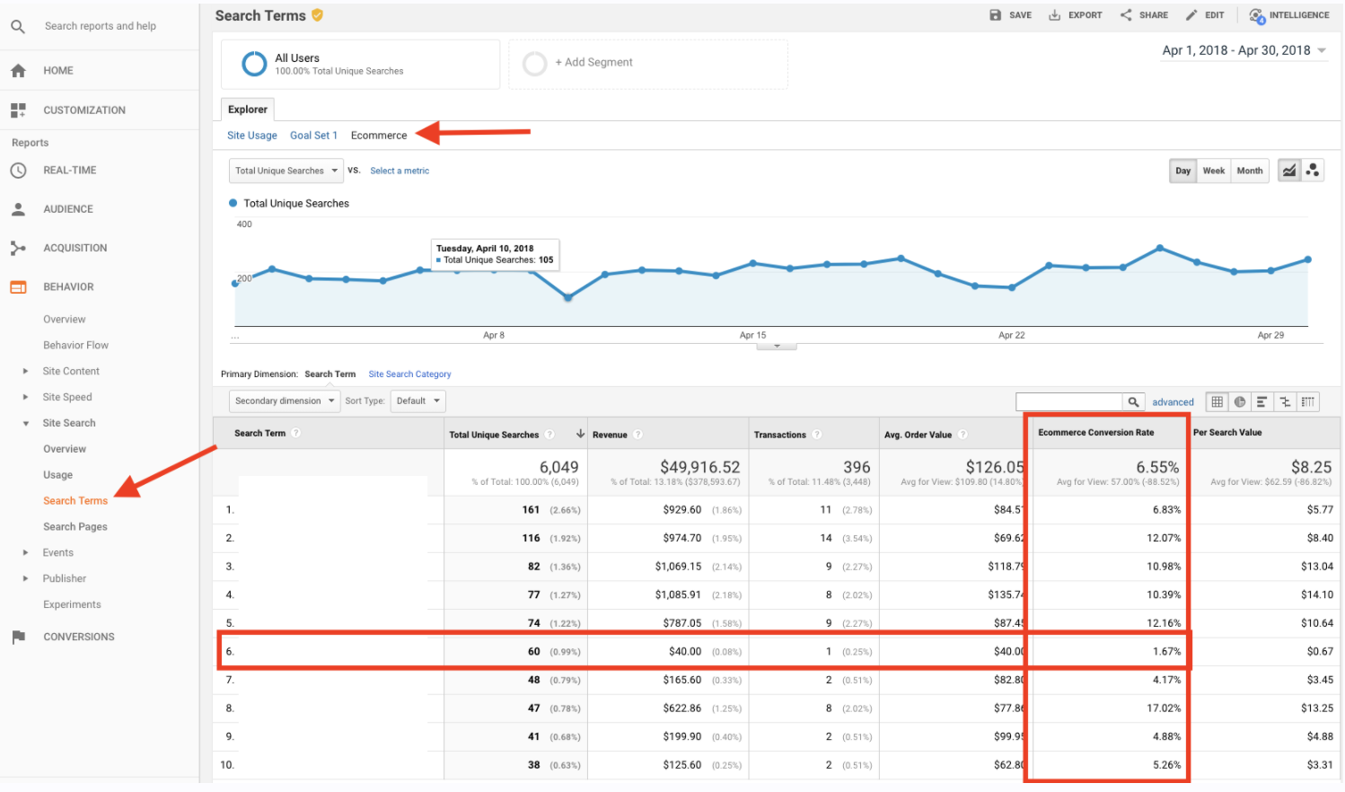 5 Google Analytics tips to improve user experience - SHERPA