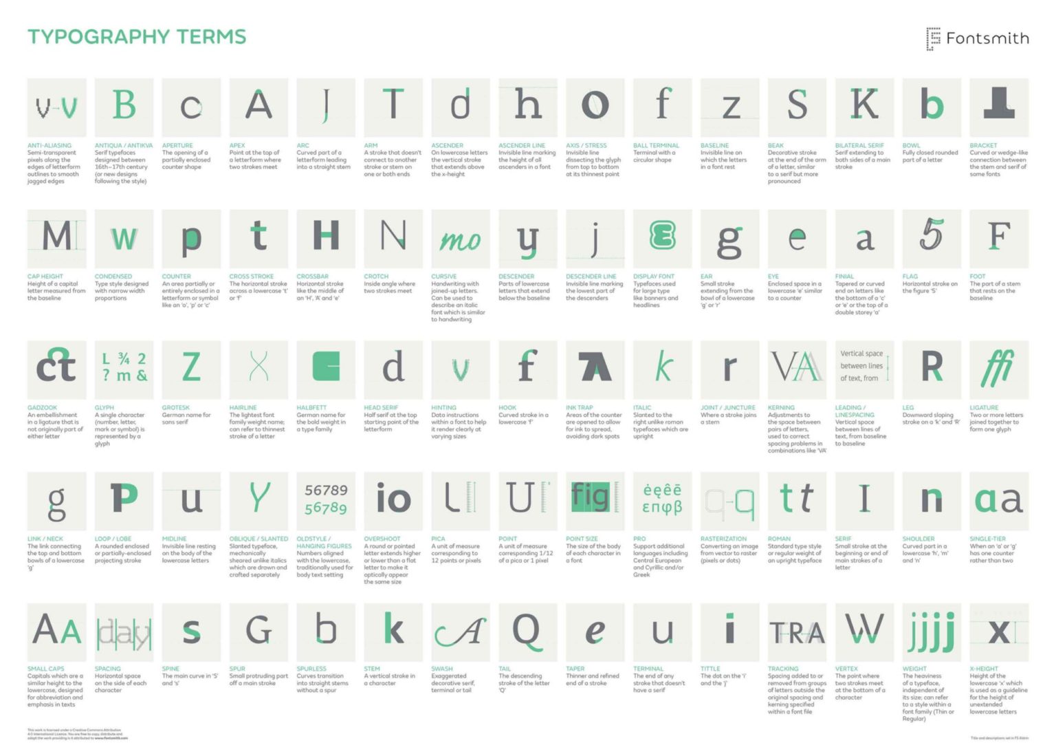 A powerful element in design: Typography - SHERPA
